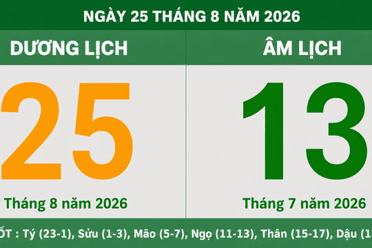 Lịch Âm Dương ngày mai 25/8/2026: Chi tiết giờ hoàng đạo, tuổi hợp và việc nên triển khai