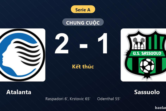 Thống kê trận đấu Atalanta 2-1 Sassuolo: N. Krstovic tỏa sáng, Atalanta giành trọn 3 điểm