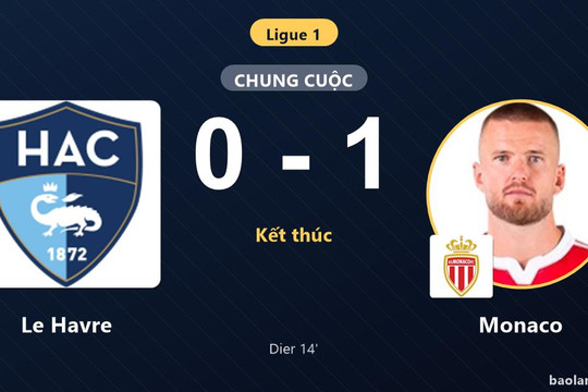 Hạ Le Havre nhờ bàn thắng sớm, Monaco khởi đầu thuận lợi tại Ligue 1