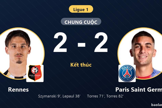Torres lập cú đúp giúp Paris Saint Germain cầm hòa Rennes