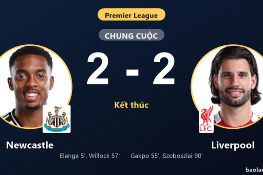 Szoboszlai tỏa sáng phút 90, Liverpool nhọc nhằn chia điểm với Newcastle