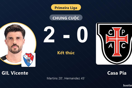 Hạ Casa Pia 2-0, GIL Vicente đẩy đối thủ xuống đáy bảng Primeira Liga