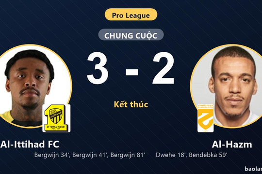 Ngược dòng thắng Al-Hazm 3-2, Al-Ittihad FC vươn lên thứ 7 Pro League