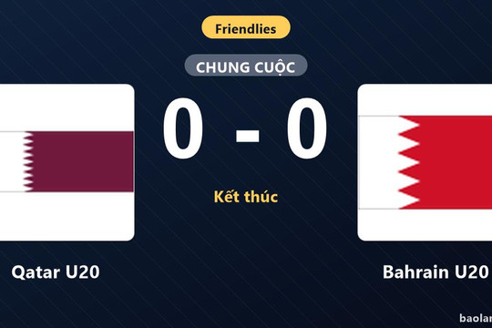 Qatar U20 và Bahrain U20 bất phân thắng bại trong trận giao hữu không bàn thắng