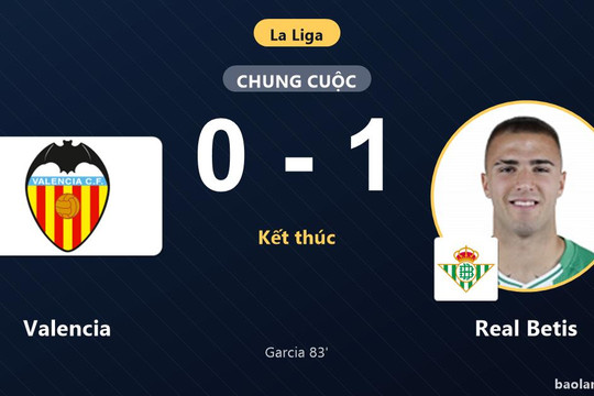 Hạ Valencia ngay tại Mestalla, Real Betis vươn lên vị trí thứ 7 La Liga