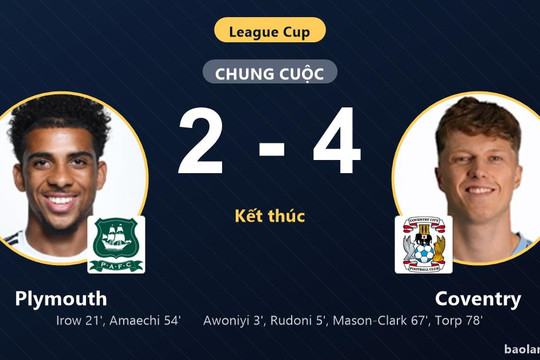 Thắng kịch tính Plymouth 4-2, Coventry đi tiếp còn chủ nhà ngậm ngùi bị loại