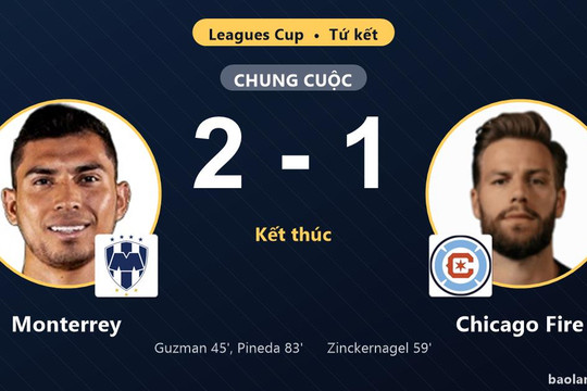 Hạ Chicago Fire 2-1, Monterrey giành quyền vào bán kết Leagues Cup