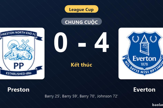 Thống kê trận đấu Preston 0-4 Everton: T. Barry lập hat-trick, Everton giành vé đi tiếp