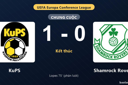 KuPS giành vé đi tiếp, loại Shamrock Rovers tại Europa Conference League