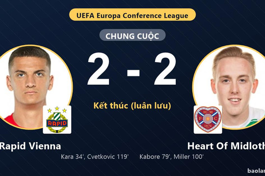 Ngược dòng nghẹt thở trên chấm luân lưu, Heart Of Midlothian loại Rapid Vienna