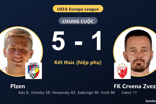 Plzen thắng lớn, FK Crvena Zvezda chịu áp lực ở chặng còn lại