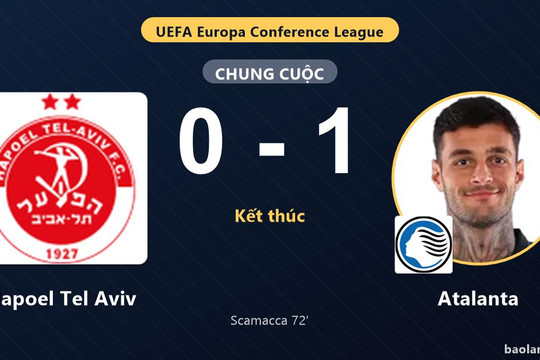 Scamacca hạ Hapoel Tel Aviv, Atalanta nở nụ cười tại Miskolc