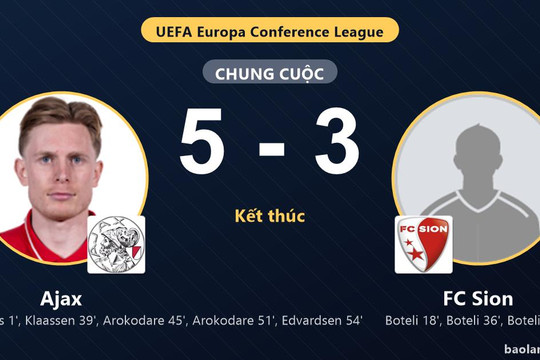 Ajax ngược dòng hạ FC Sion trong màn rượt đuổi tám bàn