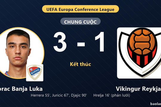 Ngược dòng hạ Vikingur Reykjavik, Borac Banja Luka giành vé đi tiếp ở Conference League