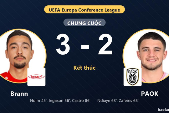 Đánh bại PAOK 3-2 nghẹt thở, Brann giành vé đi tiếp tại Conference League