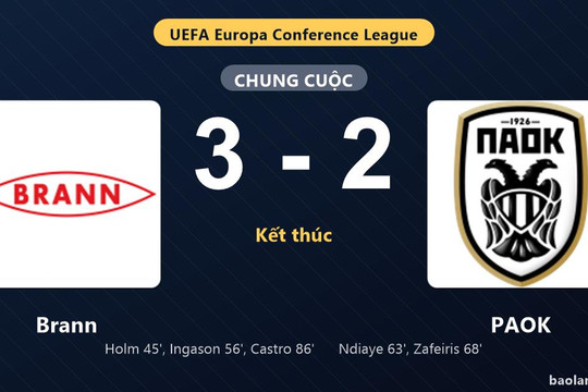 Thống kê trận đấu Brann 3-2 PAOK: N. Castro tỏa sáng, Brann giành chiến thắng, đi tiếp