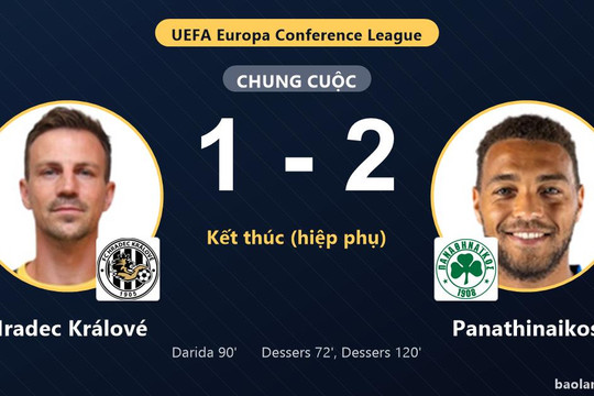 Panathinaikos hạ Hradec Králové ở phút 120, khép lại cuộc rượt đuổi