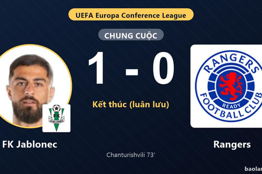 Hạ Rangers trên chấm luân lưu, FK Jablonec đi tiếp còn đối thủ bị loại