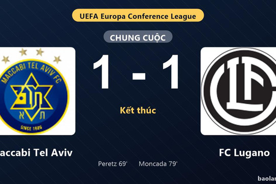 Thống kê trận đấu Maccabi Tel Aviv 1-1 FC Lugano: D. Moncada tỏa sáng, FC Lugano giành vé đi tiếp