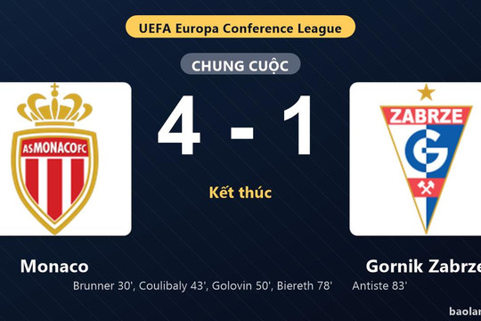 Thống kê trận đấu Monaco 4-1 Gornik Zabrze: M. Biereth tỏa sáng, Monaco giành chiến thắng, đi tiếp
