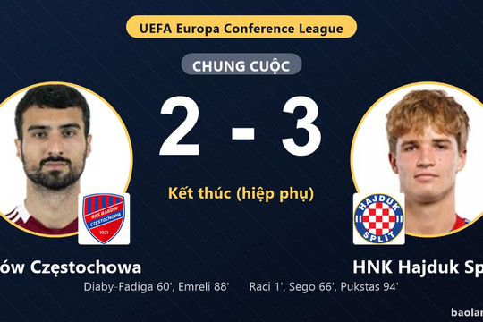 Raków Częstochowa rượt đuổi bất thành, HNK Hajduk Split thắng phút 94