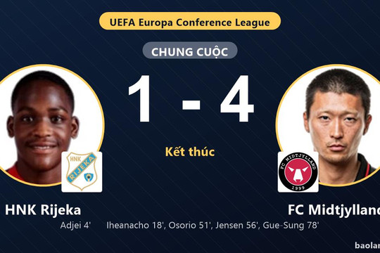 Ngược dòng loại HNK Rijeka, FC Midtjylland giành vé đi tiếp ở cúp châu Âu
