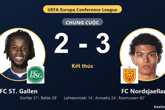 FC Nordsjaelland giành vé đi tiếp sau màn rượt đuổi tỷ số, FC ST. Gallen bị loại