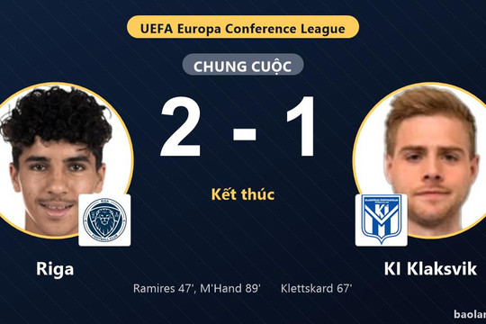 Hạ KI Klaksvik ở phút 89, Riga đi tiếp và loại đối thủ khỏi Conference League