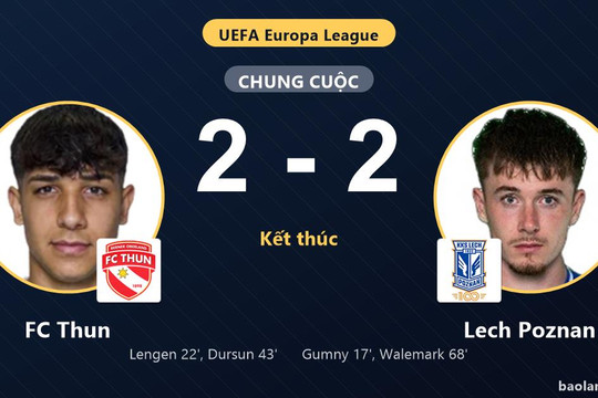 Hòa rượt đuổi 2-2 kịch tính, FC Thun và Lech Poznan bất phân thắng bại