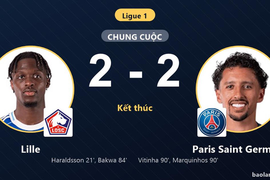 Bị Paris Saint Germain gỡ hòa 2-2 phút 90, Lille ngậm ngùi chia điểm trên sân nhà
