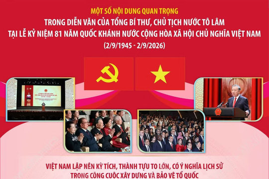 Diễn văn của Tổng Bí thư, Chủ tịch nước Tô Lâm tại Lễ kỷ niệm 81 năm Quốc khánh