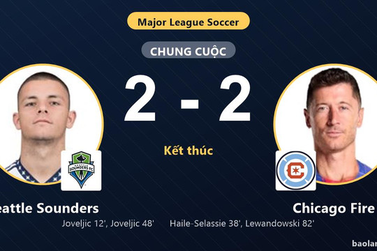 Chia điểm trước Chicago Fire, Seattle Sounders chính thức giành vé vào vòng 1/16
