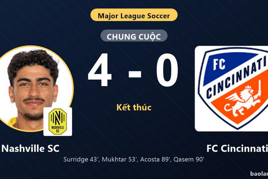 Nashville SC thắng đậm FC Cincinnati 4-0 để củng cố ngôi đầu bảng MLS
