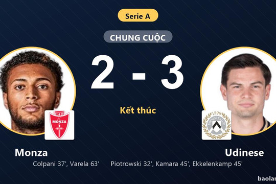 Rượt đuổi kịch tính hạ Monza, Udinese đẩy đối thủ xuống nhóm cuối bảng