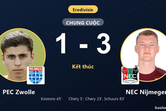 Hạ gục PEC Zwolle 3-1, NEC Nijmegen vươn lên vị trí thứ 11 Eredivisie