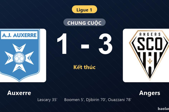 Thống kê trận đấu Auxerre 1-3 Angers: A. El Ouazzani tỏa sáng, Angers giành trọn 3 điểm
