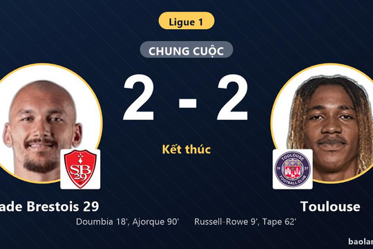 Rượt đuổi bốn bàn kịch tính, Stade Brestois 29 chia điểm cùng Toulouse tại Ligue 1