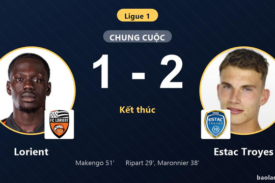 Thua Estac Troyes 1-2 trên sân nhà, Lorient rượt đuổi bất thành ở vòng 2 Ligue 1