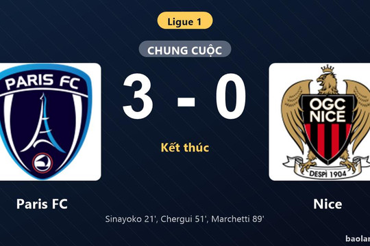 Thống kê trận đấu Paris FC 3-0 Nice: Paris FC thắng đậm thuyết phục