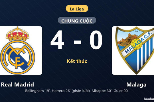 Thống kê trận đấu Real Madrid 4-0 Malaga: Real Madrid thắng đậm thuyết phục