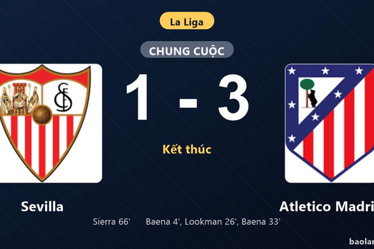 Thống kê trận đấu Sevilla 1-3 Atletico Madrid: A. Baena tỏa sáng, Atletico Madrid giành trọn 3 điểm