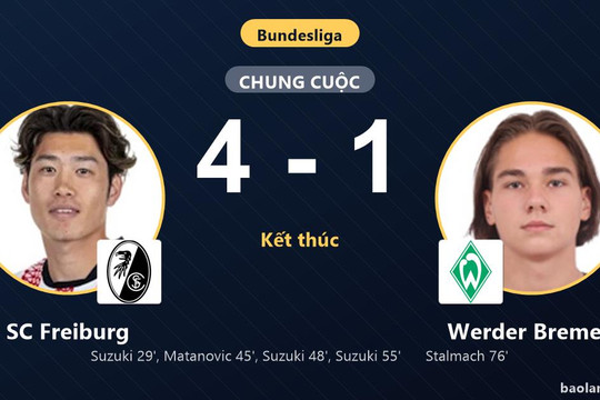 Suzuki lập hat-trick rực sáng, SC Freiburg vùi dập Werder Bremen 4-1