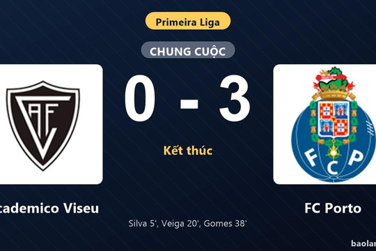 Thống kê trận đấu Academico Viseu 0-3 FC Porto: FC Porto thắng đậm thuyết phục