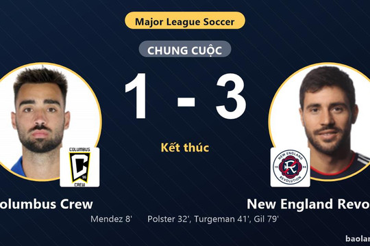 Ngược dòng đánh bại Columbus Crew 1-3, New England Revolution giữ vững vị trí thứ 5