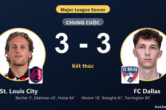 Hòa kịch tính 3-3, St. Louis City và FC Dallas cùng giành vé vào vòng 1/16