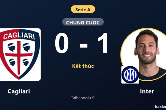 Calhanoglu lập công sớm, Inter hạ gục chủ nhà Cagliari