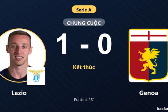 Hạ Genoa 1-0, Lazio vươn lên giữa bảng còn đối thủ tiếp tục trắng tay