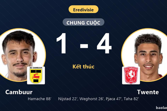 Đè bẹp Cambuur 1-4, Twente vươn lên thứ 12 và dìm đối thủ dưới đáy bảng