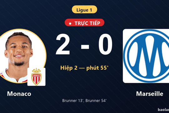 Trực tiếp Monaco vs Marseille: Monaco nhân đôi cách biệt