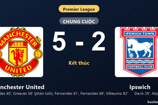 Thống kê trận đấu Manchester United 5-2 Ipswich: Manchester United ngược dòng ngoạn mục